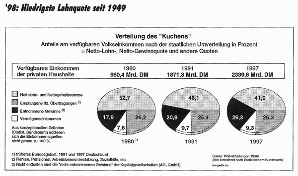 Anteil Berechnen. prozentualen anteil berechnen ...